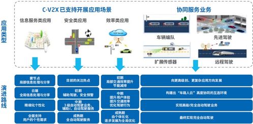 智能汽車(chē)軟件關(guān)鍵技術(shù)及應(yīng)用趨勢(shì)