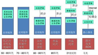 未來(lái)中間件、操作系統(tǒng)與數(shù)據(jù)庫(kù)的融合趨勢(shì) 軟件技術(shù)演進(jìn)新篇章