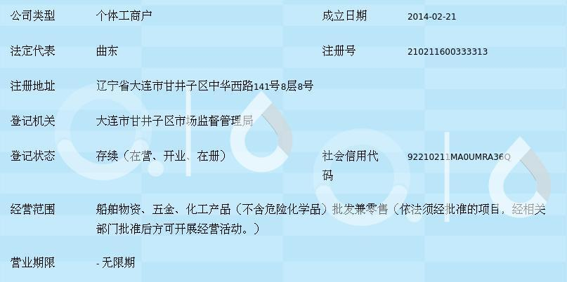 大連市甘井子區華北路海翔船舶物資商行 聚焦船舶五金產品研發，驅動行業專業化升級